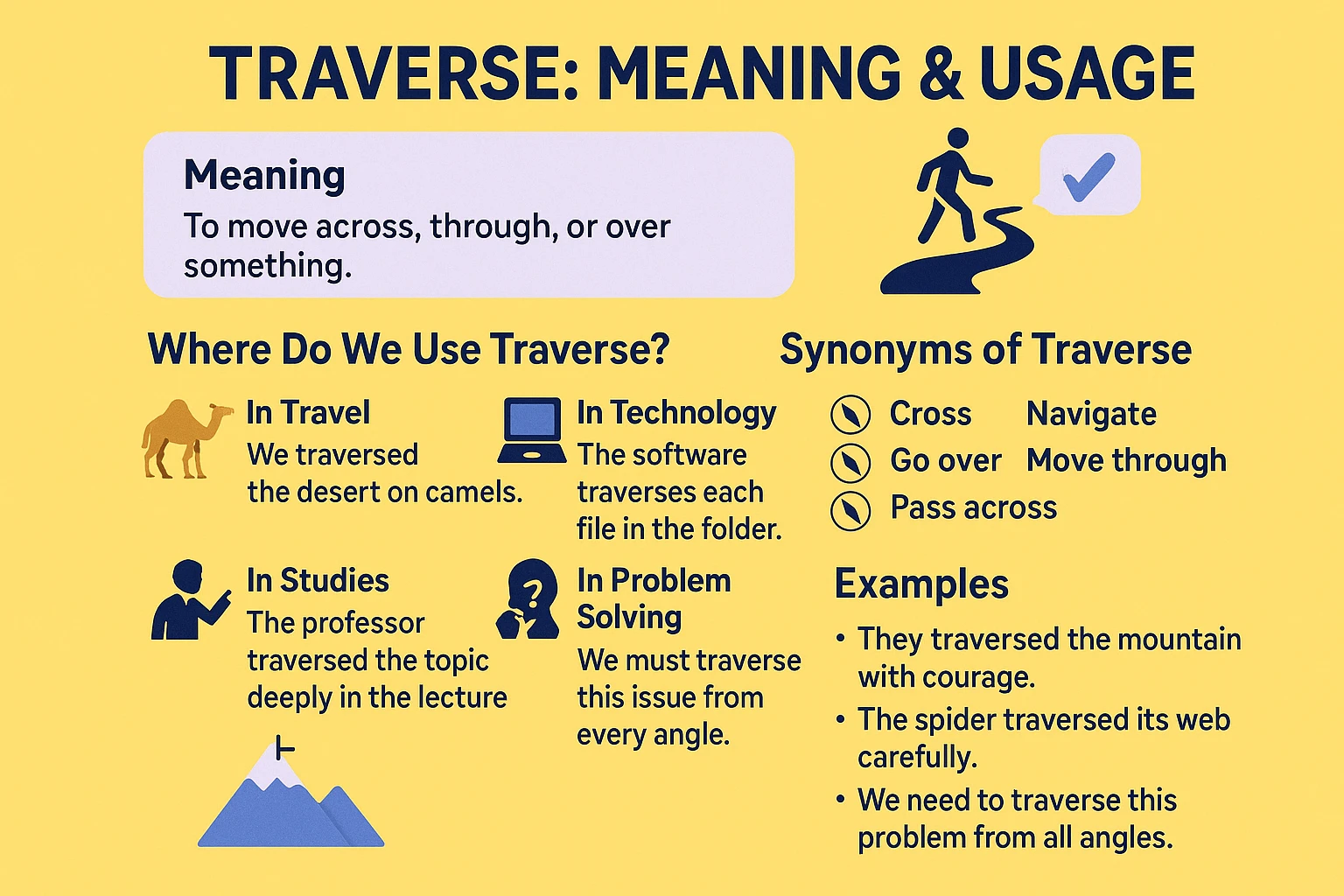 Traverse Meaning
